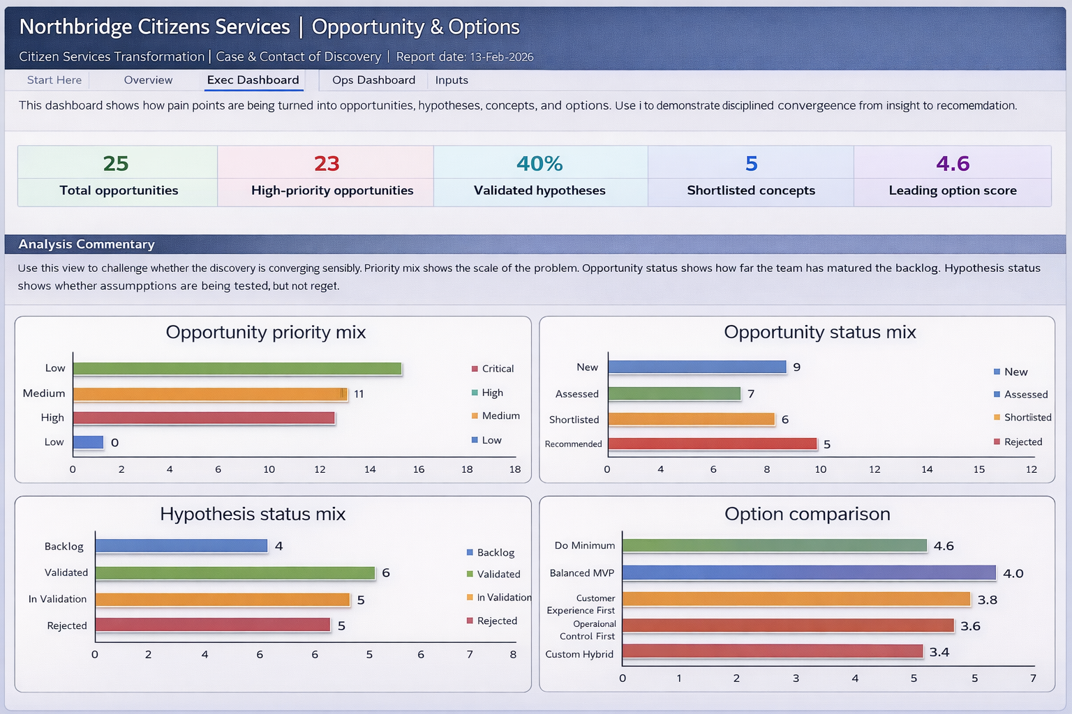 Opportunity and option analysis view from The Discovery Command Pack with scoring and structured comparison outputs.