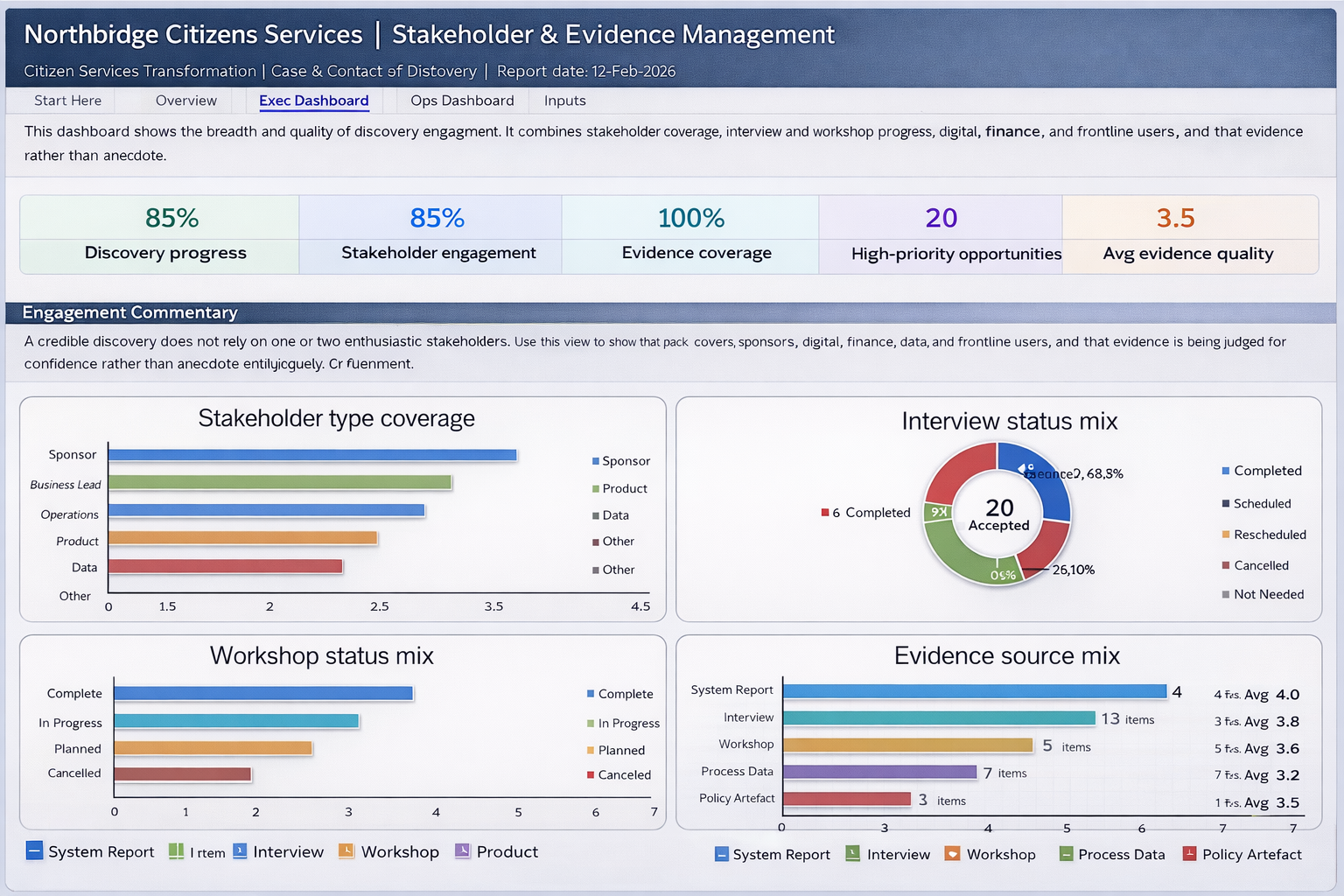 Stakeholder and evidence management view from The Discovery Command Pack with structured registers and traceability controls.