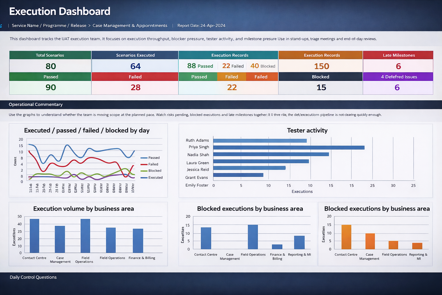 Scenario tracking table with structured execution status and ownership details.