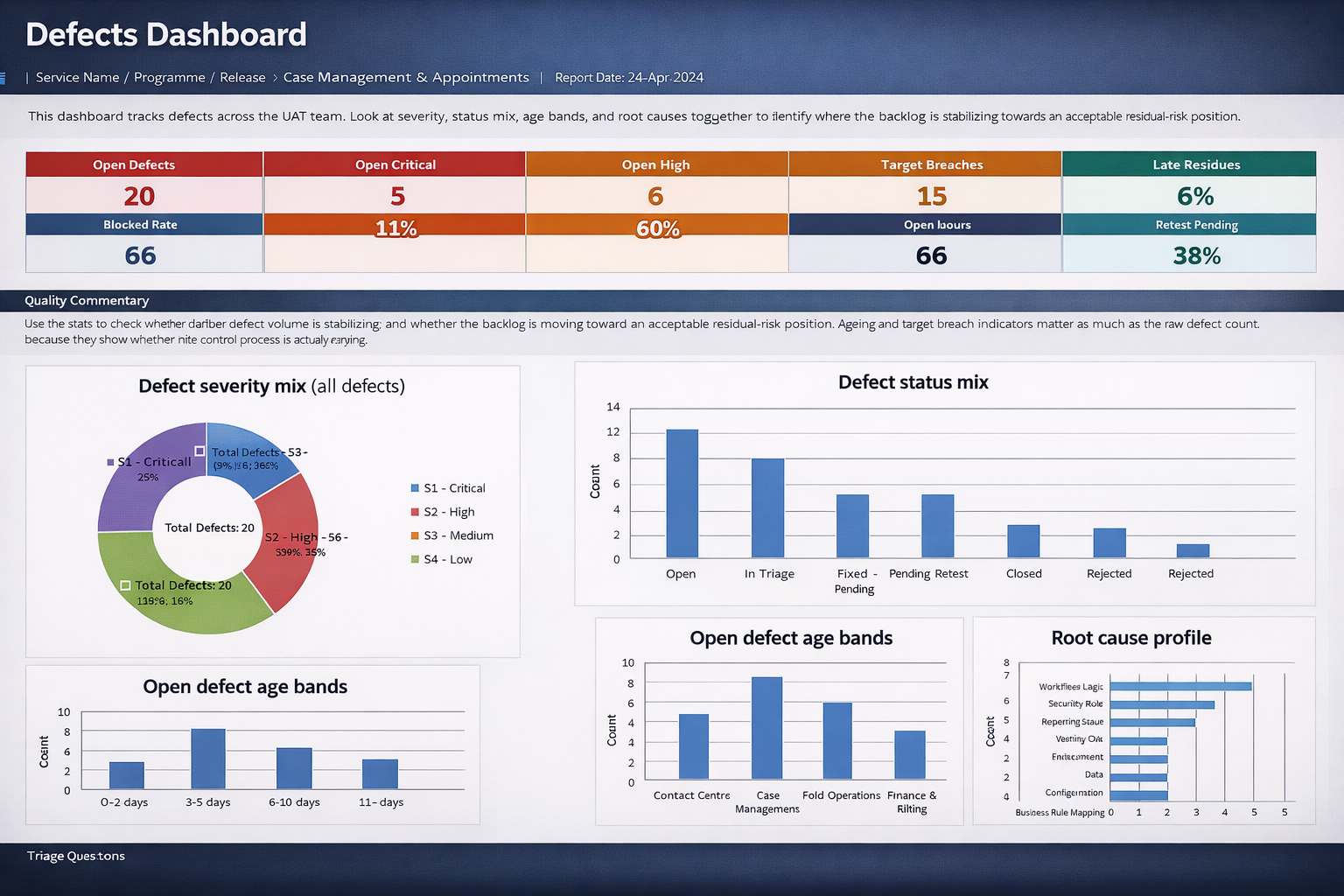 Defect log with traceability links to requirements and test scenarios.