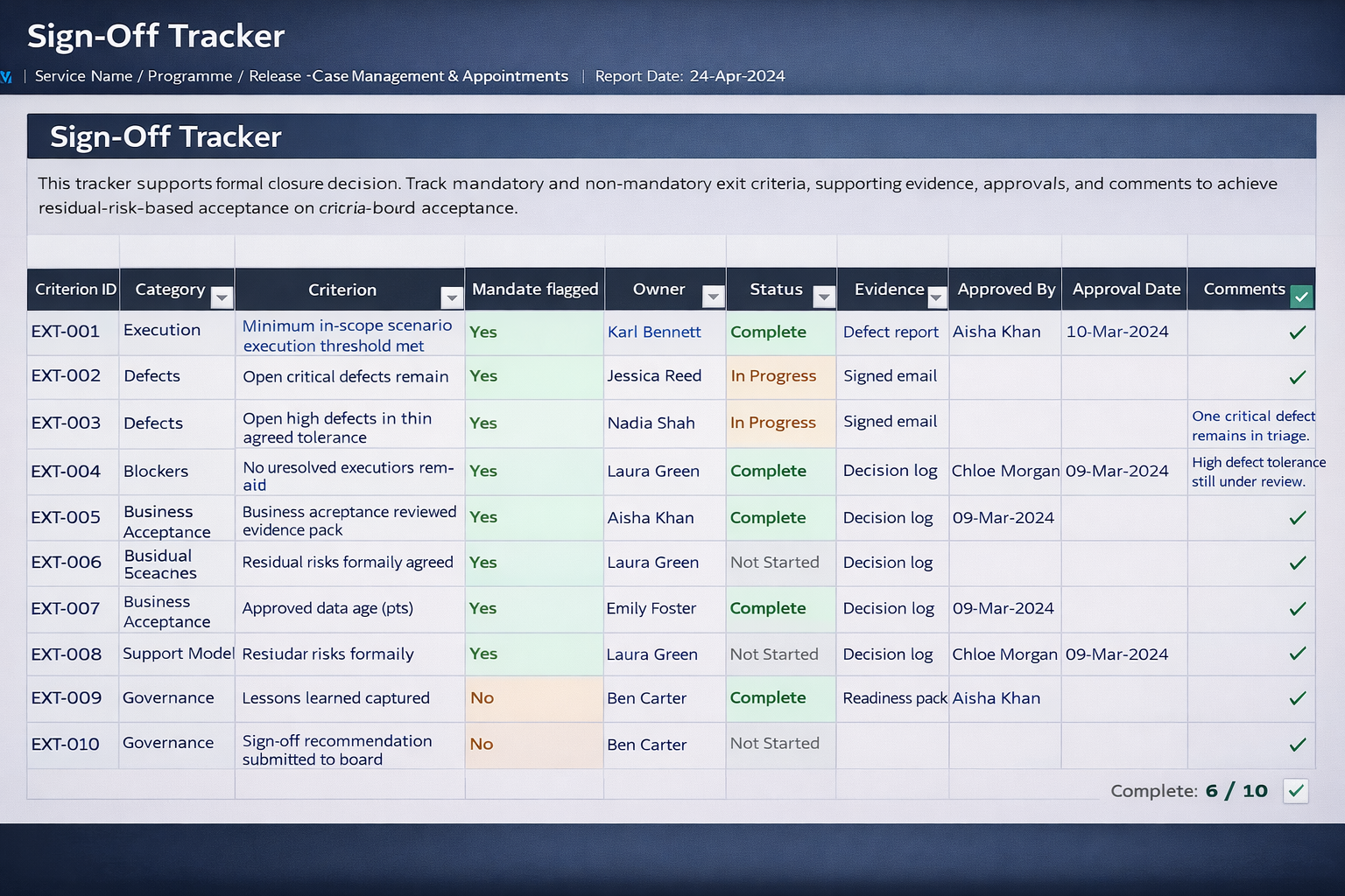 Sign-off tracker showing readiness evidence, governance checks and closure status.